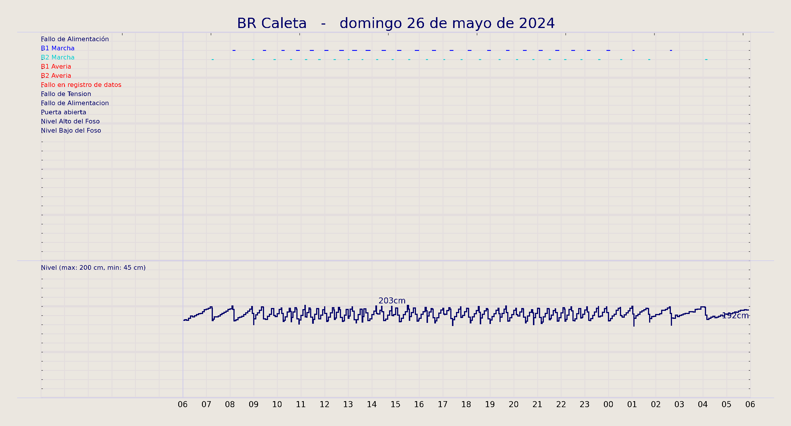 ../../imagenes/vid/2024/BR Caleta/2024-05-26 BR Caleta.png